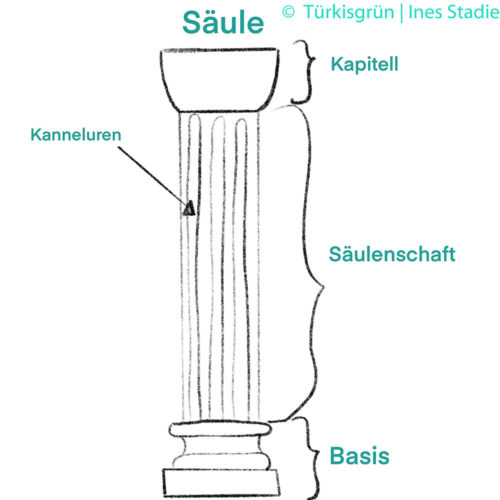 schematische Zeichnung einer Säule mit Kapitell, Schaft und Basis